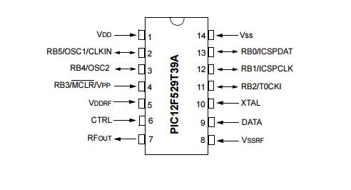 PIC12F529T39A中文手冊.pdf