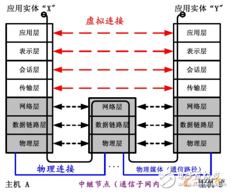 带你深入了解一下现场总线和工业以太网