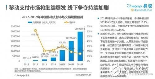 中国移动支付市场规模正在扩大，并且正在走向国际