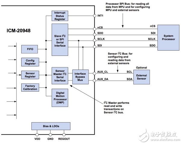 TDK InvenSense ICM-20948 module’s auxiliary I2C interface TDK InvenSense ICM-20948 模块的辅助 I2C 接口的框图
