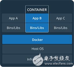 Isolating edge computing processes 隔离边缘计算进程的图片