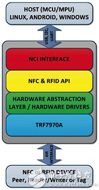 Texas Instruments TRF7970 NFC chip physical layer Texas Instruments TRF7970 NFC 芯片物理层原理图