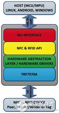 Texas Instruments TRF7970 NFC 芯片物理层原理图
