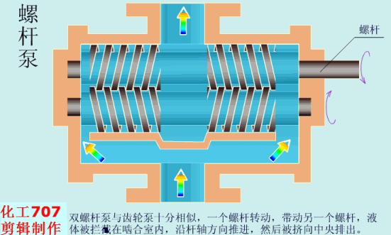 机械原理