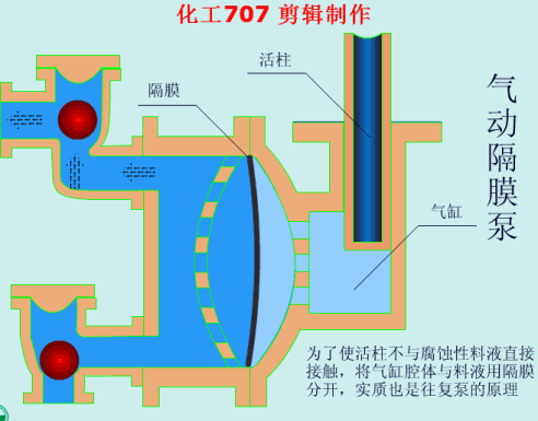 机械原理