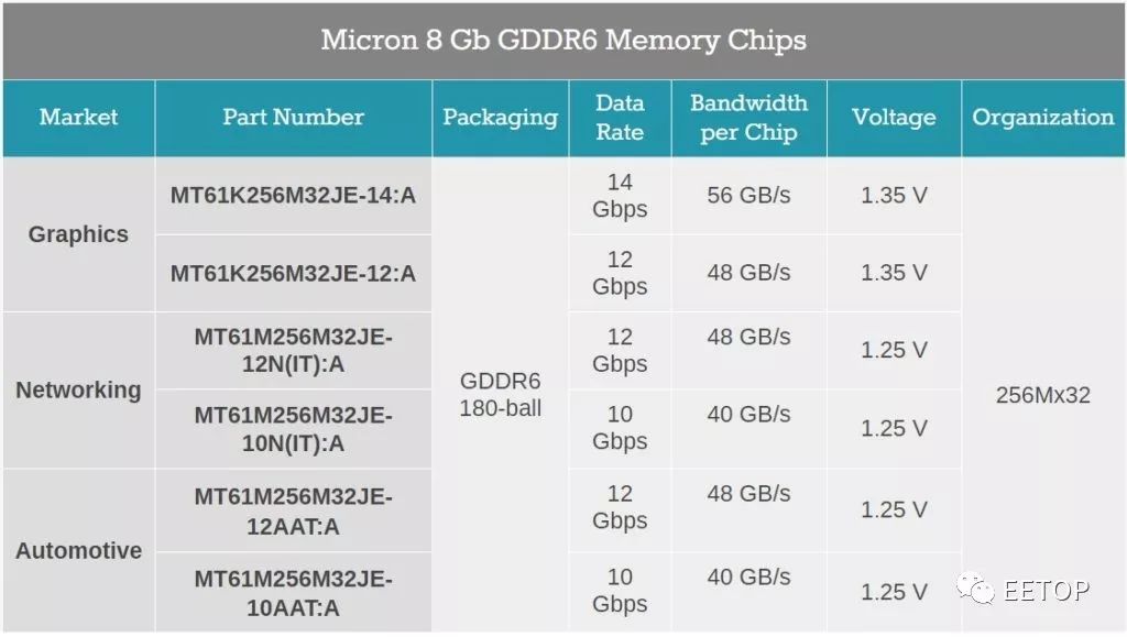 GDDR6