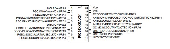 基于PIC24F16KA102采用 nanoWatt XLP 技术的单片机