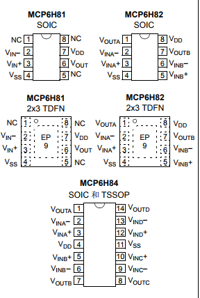 基于MCP6H81/2/4下的5.5 MHz、 12V 运放