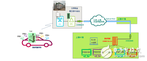 5G结合智能驾驶，未来生活出行更美好