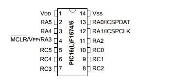 基于PIC16(L)F1574/5/8/9带有高精度 16 位 PWM 的 14/20 引脚 MCU