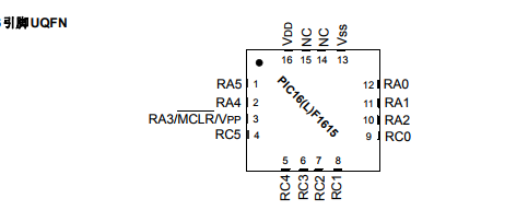 基于PIC16(L)F1615/9帶有14/20引腳8位閃存單片機