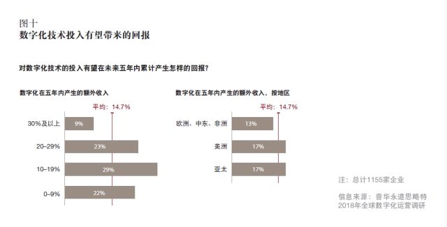 数字化