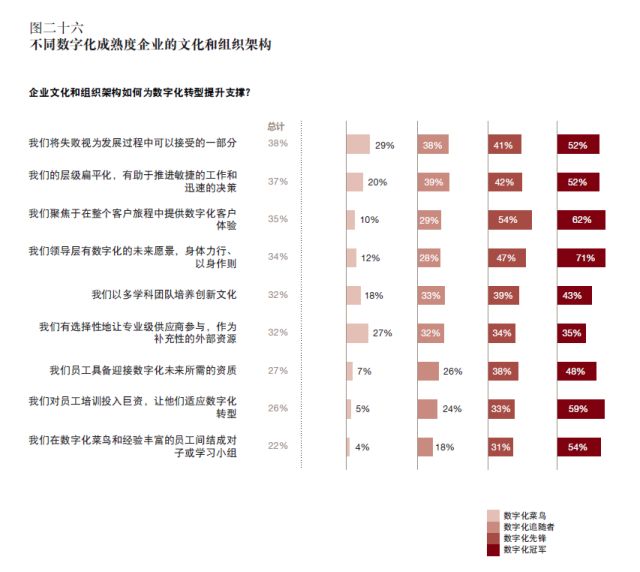 数字化