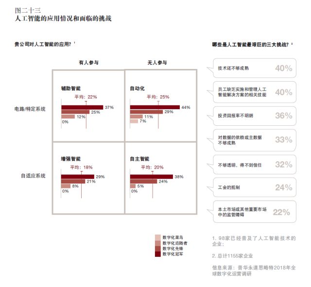 数字化