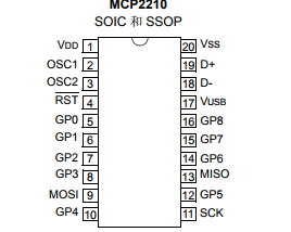 基于MCP2210带 GPIO 的 USB-SPI 协议转换器 