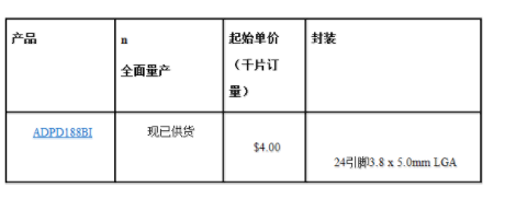 ADI推新款集成光學(xué)模塊ADPD188BI 避免探測器誤報