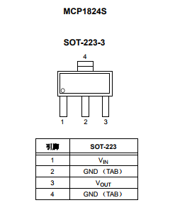 基于MCP1824/MCP1824S下的300 mA 低壓低靜態(tài)電流 LDO 穩(wěn)壓器