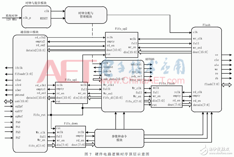 關(guān)于基于麥克風(fēng)陣列的聲源被動(dòng)定位系統(tǒng)的設(shè)計(jì)