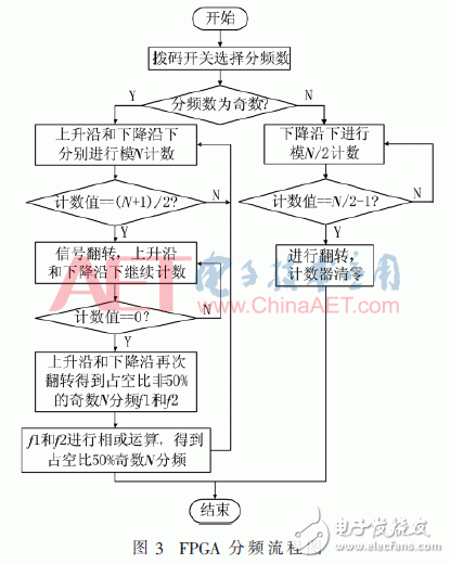 关于基于FPGA的可消除高频非线性的动态分频鉴相器设计