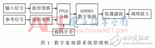 关于基于FPGA的可消除高频非线性的动态分频鉴相器设计
