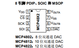 基于MCP4802/4812/4822具有8/10/12 位雙通道電壓輸出數(shù)模轉(zhuǎn)換器