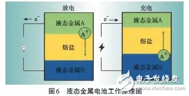 有效提高可再生能源入网，具有广阔应用前景的电化学储能技术