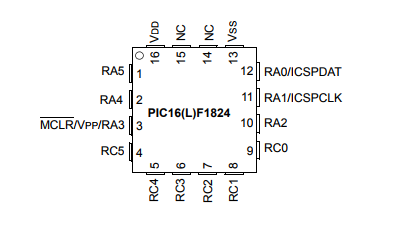 基于PIC16(L)F1824/1828采用 XLP 技术的 14/20 引脚闪存单片机