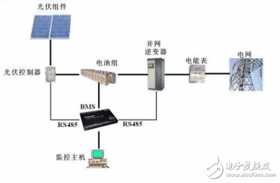 设计“分布式光伏+”储能项目的要点