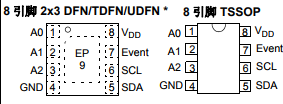 基于MCP9843/98243带 EEPROM 用于 SPD 的存储器模块温度传感器