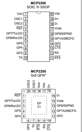 基于MCP2200下的带 GPIO 的 USB2.0 至 UART 协议转换器