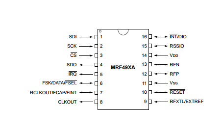 基于MRF49XAISM下的波段 sub-GHz 射频收发器