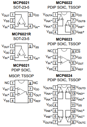 基于MCP6021/1R/2/3/4轨到轨输入 / 输出的 10 MHz 运算放大器