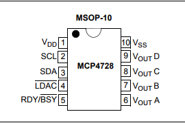 基于MCP4728帶 EEPROM 存儲器的 12 位四通道數(shù)模轉(zhuǎn)換器