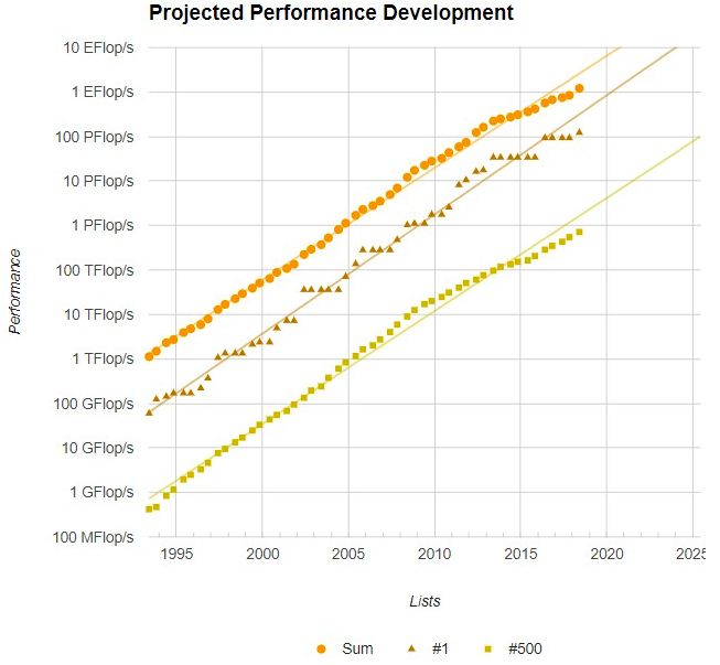 gpu