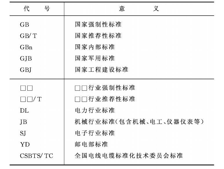 實用電線電纜手冊免費下載