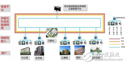 汝州温泉镇综合能源网络落地，增量配电网项目全新的可借鉴模式