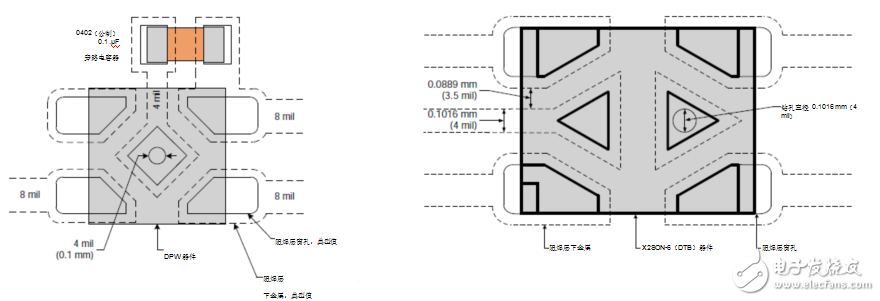 基于X2SON封装的PCB布局限制