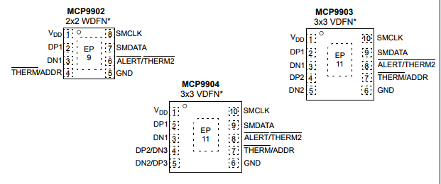 基于MCP9902/3/4下的多通道低温远程二极管传感器