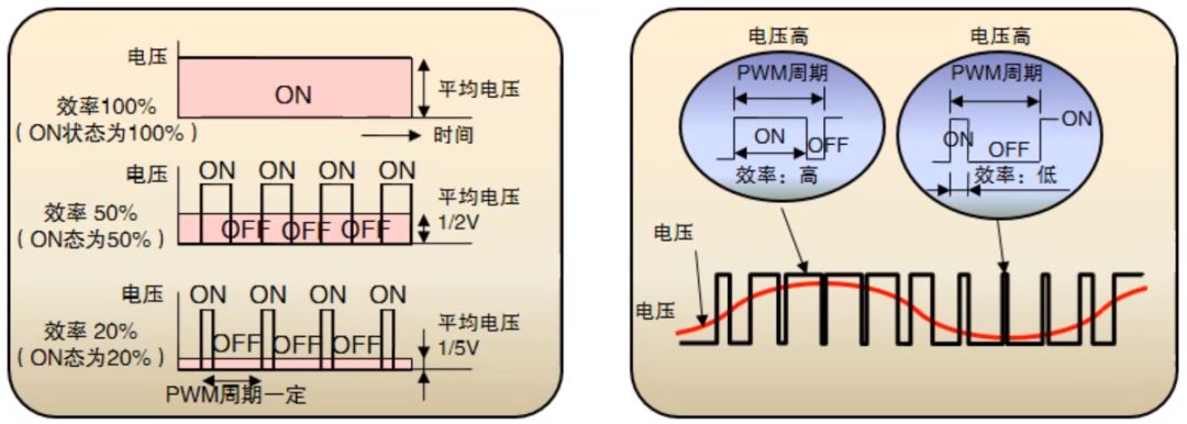 变频器