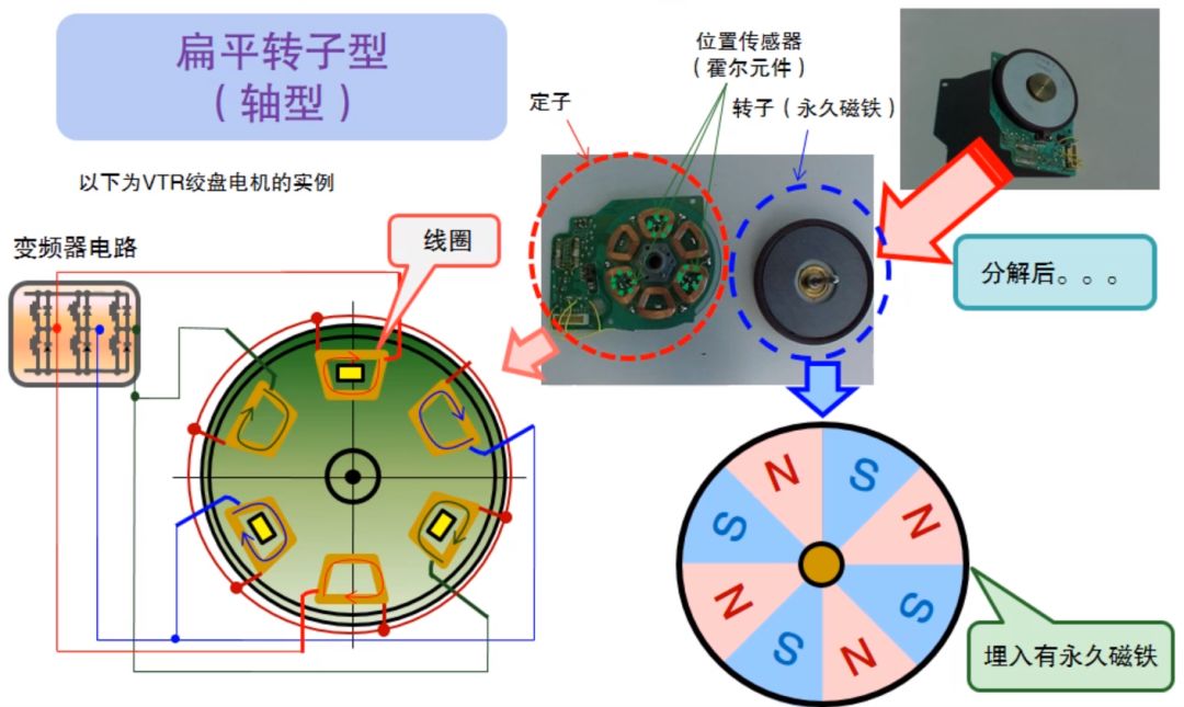 变频器