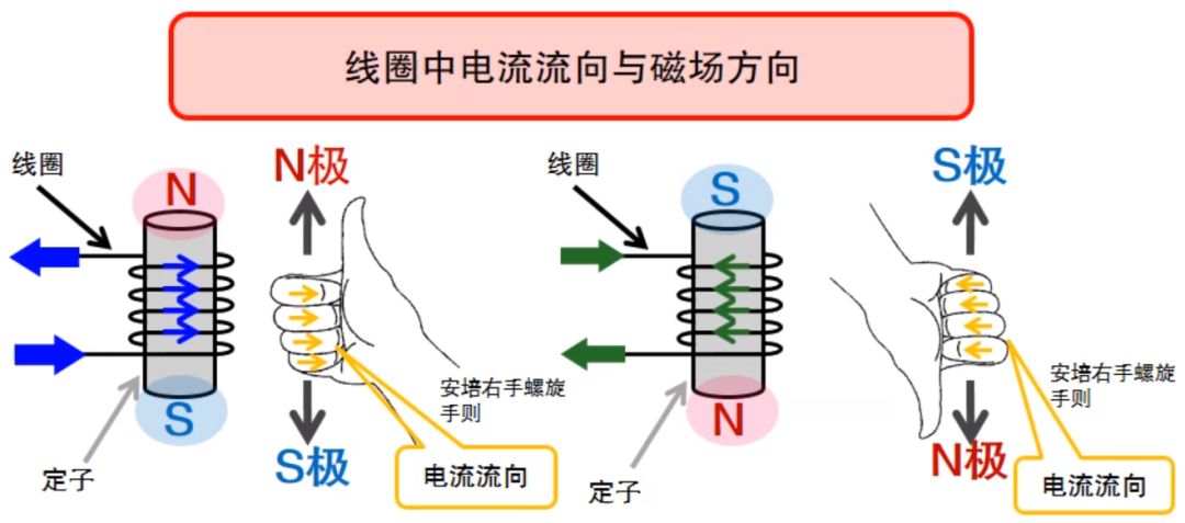 变频器