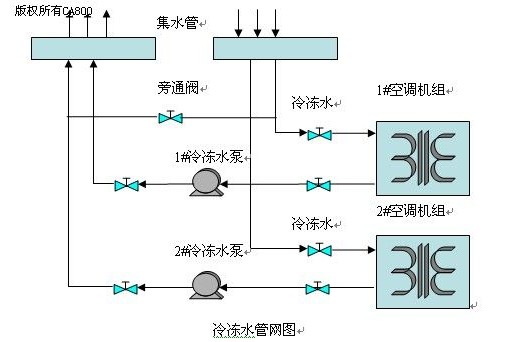 采用PLC配置，為株洲硬質(zhì)合金廠空調(diào)系統(tǒng)制定設計方案