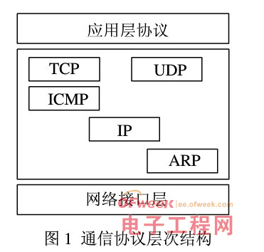 嵌入式