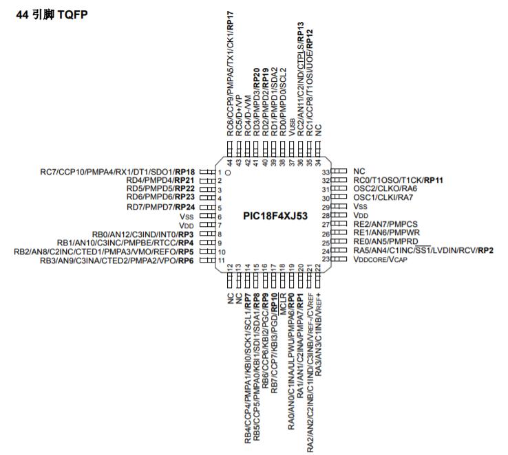 PIC18F47J53系列USB闪存MCU产品手册