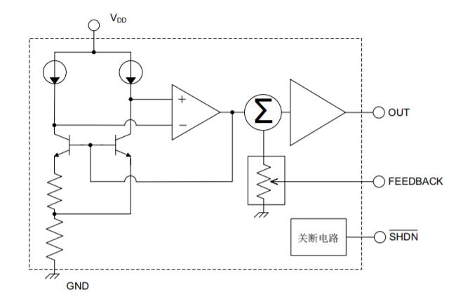 高精度缓冲参考电压之MCP1501中文手册