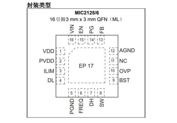 MIC2125/6数据手册之采用自适应导通时间控制的28V同步降压控制器