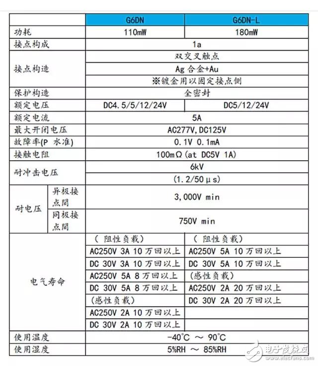 G6DN系列继电器触点控制PLC输出设计方案