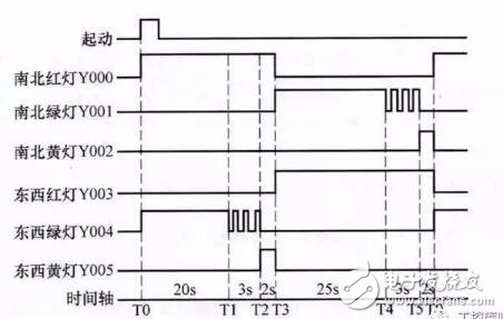 PLC工作原理舉實例介紹，技術寶典值得收藏