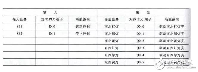 PLC工作原理舉實例介紹，技術寶典值得收藏