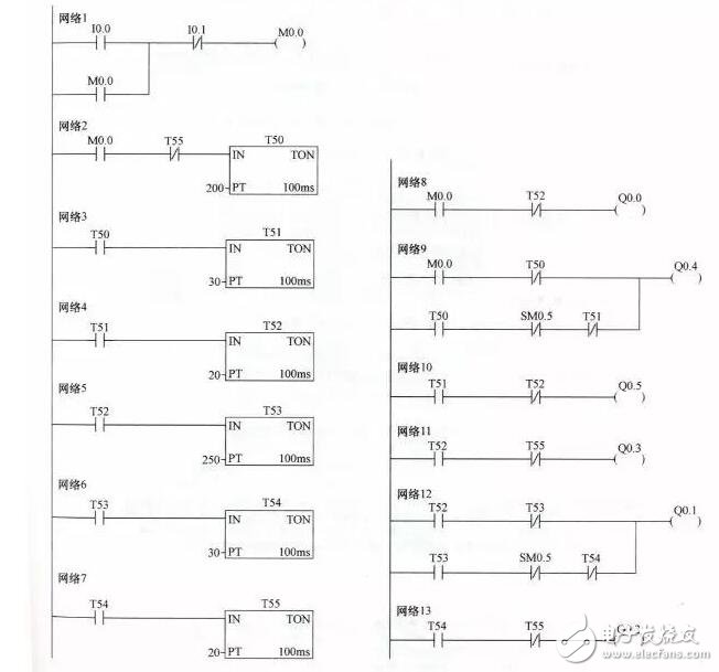 PLC工作原理举实例介绍，技术宝典值得收藏